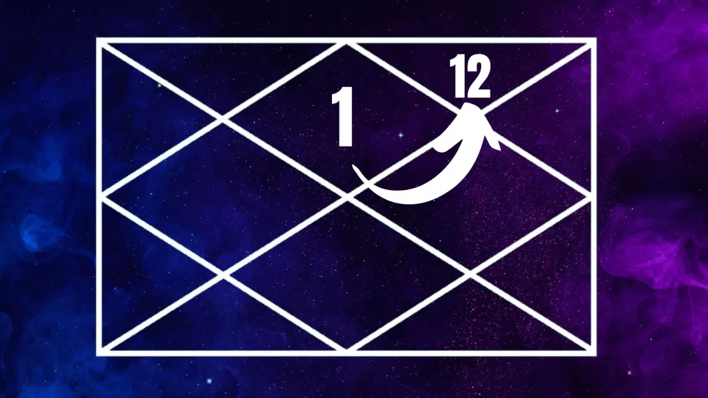 Jupiter in 12th house astrology