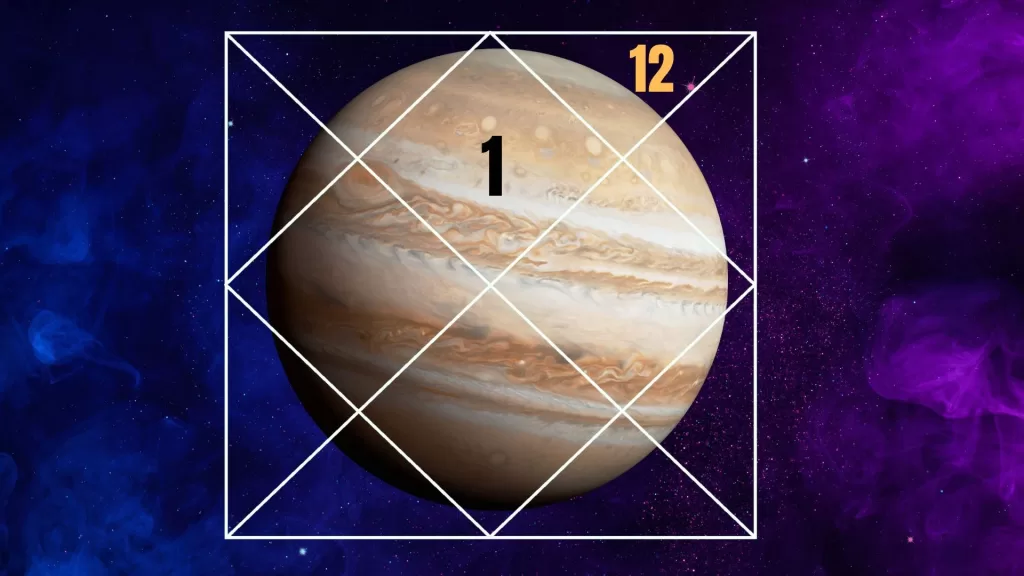 Jupiter in 12th house astrology